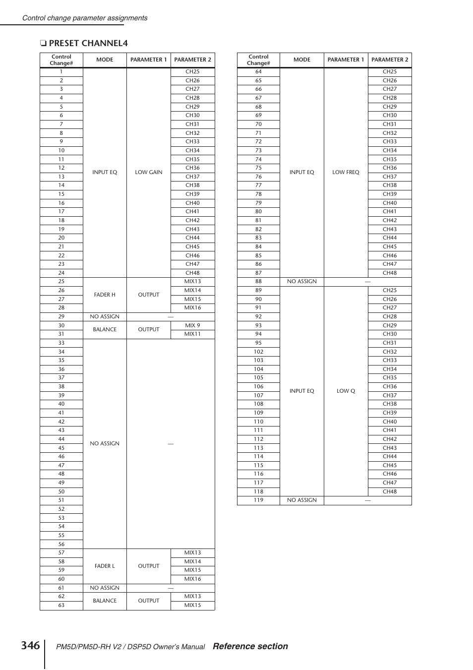 Yamaha DSP5D User Manual | Page 346 / 409