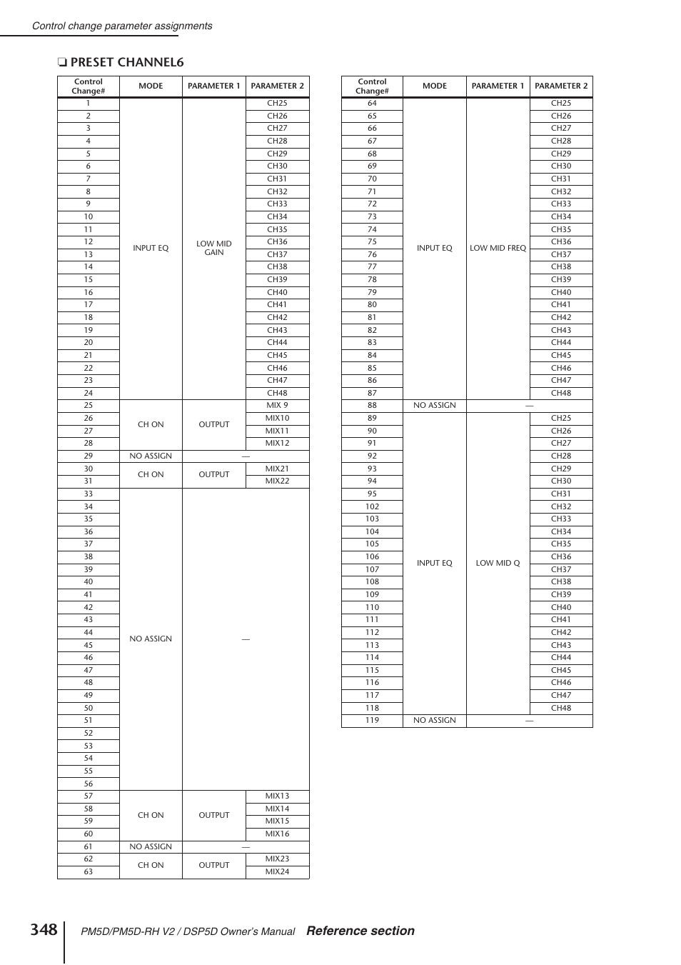 Yamaha DSP5D User Manual | Page 348 / 409