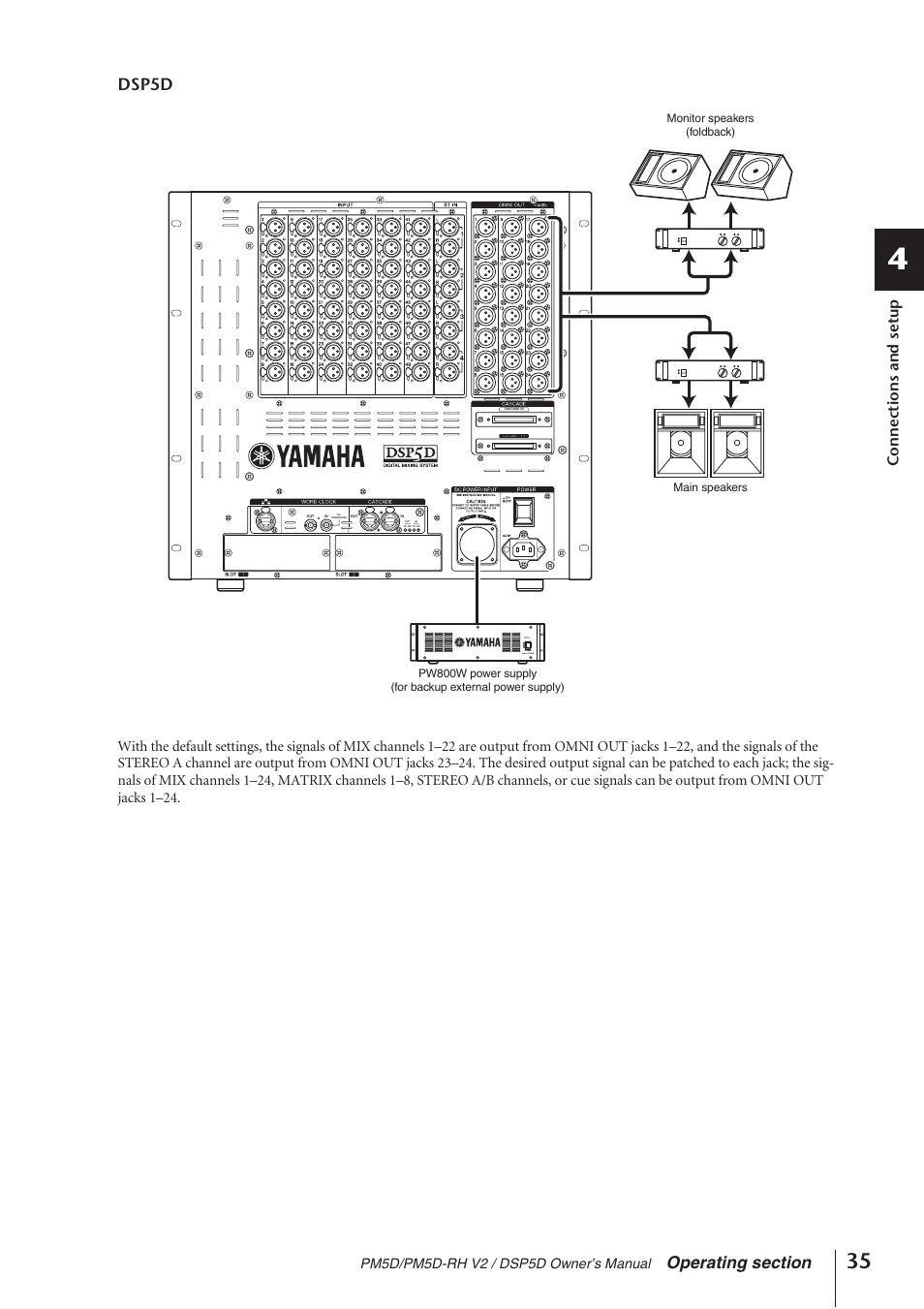 Dsp5d, Connections and setup, Pm5d/pm5d-rh v2 / dsp5d owner’s manual | Yamaha DSP5D User Manual | Page 35 / 409