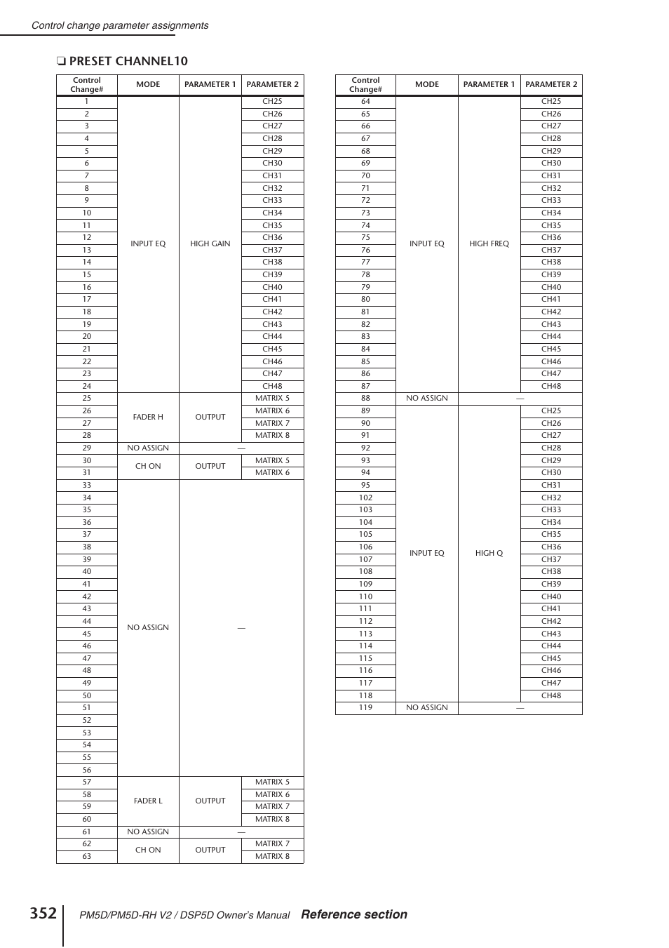 Yamaha DSP5D User Manual | Page 352 / 409