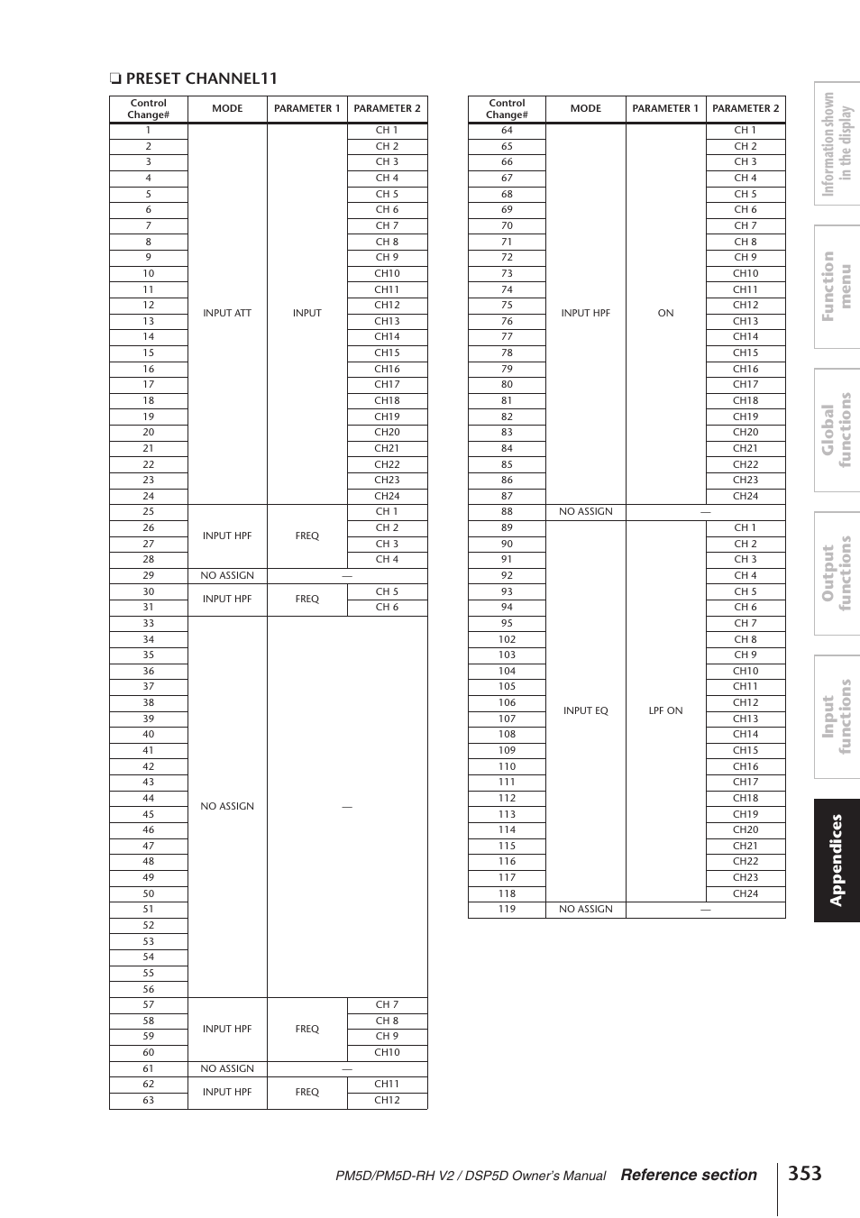 Yamaha DSP5D User Manual | Page 353 / 409