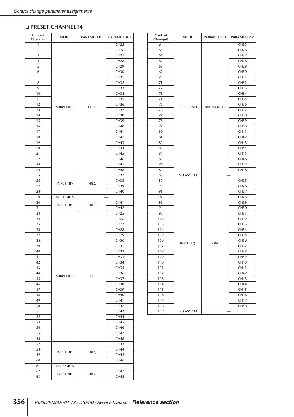 Yamaha DSP5D User Manual | Page 356 / 409