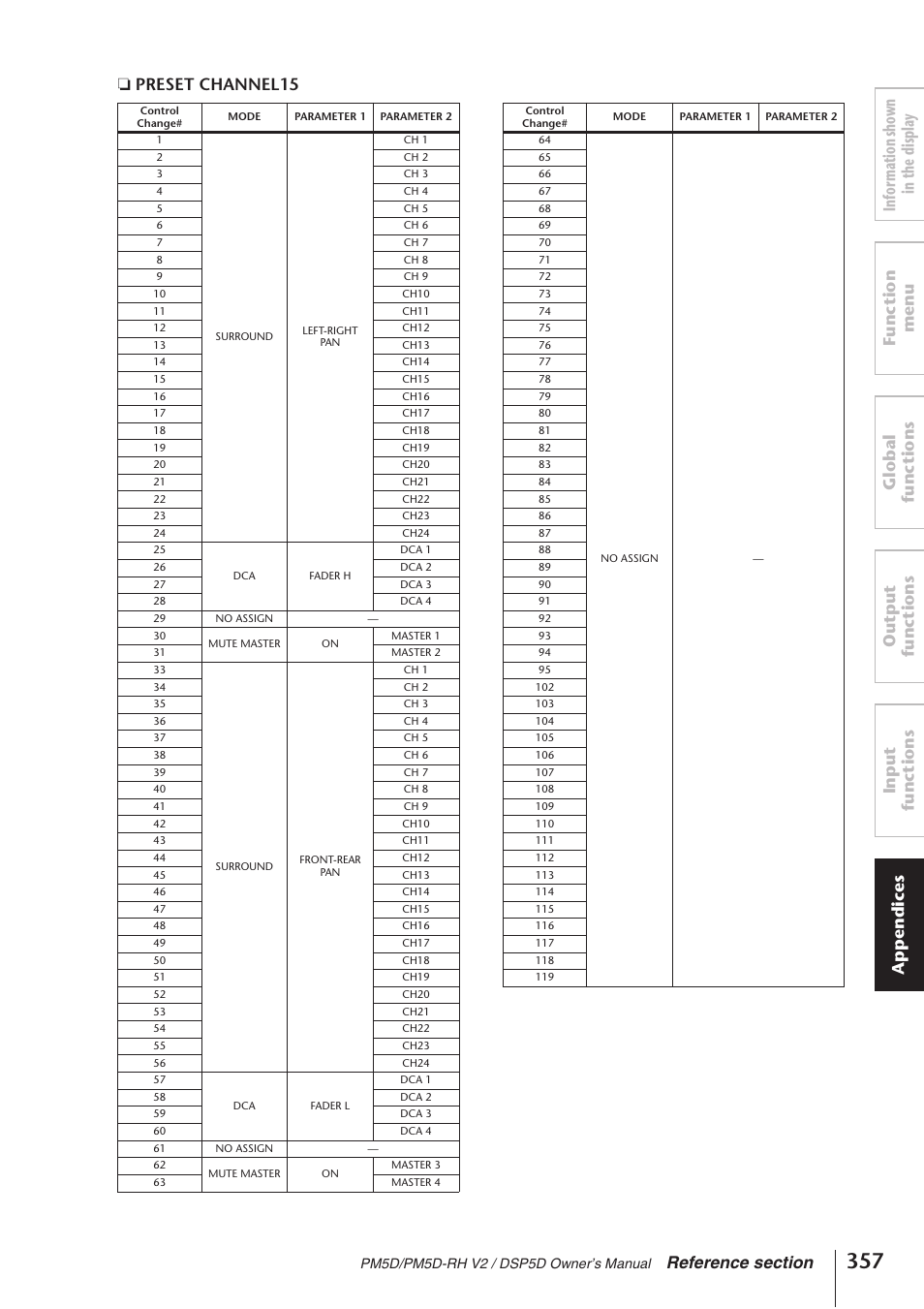 Yamaha DSP5D User Manual | Page 357 / 409