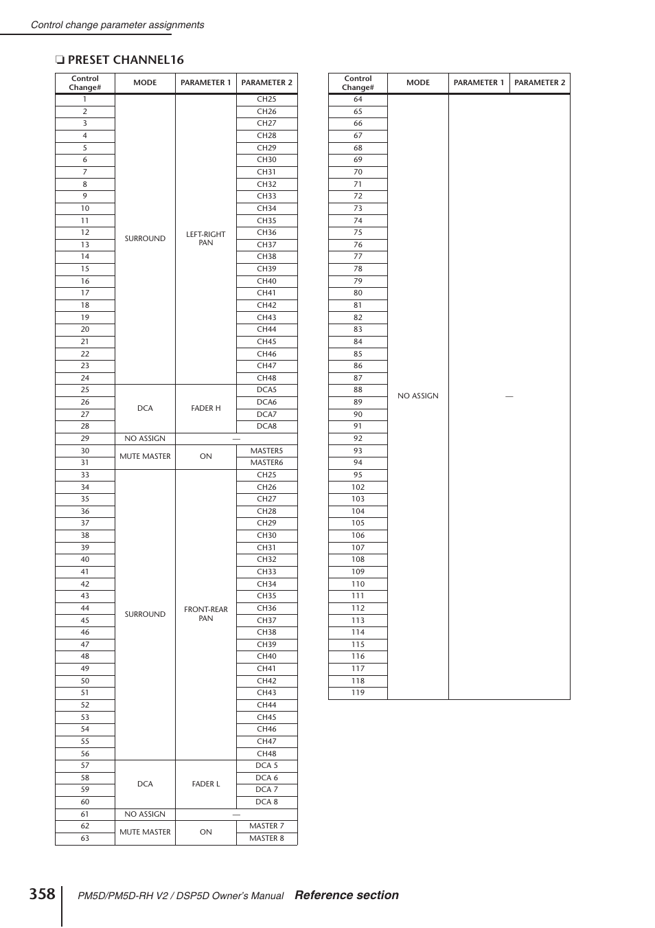 Yamaha DSP5D User Manual | Page 358 / 409