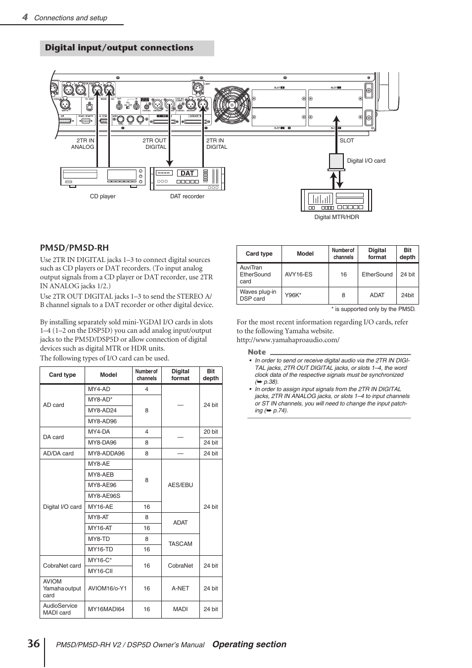 Digital input/output connections | Yamaha DSP5D User Manual | Page 36 / 409