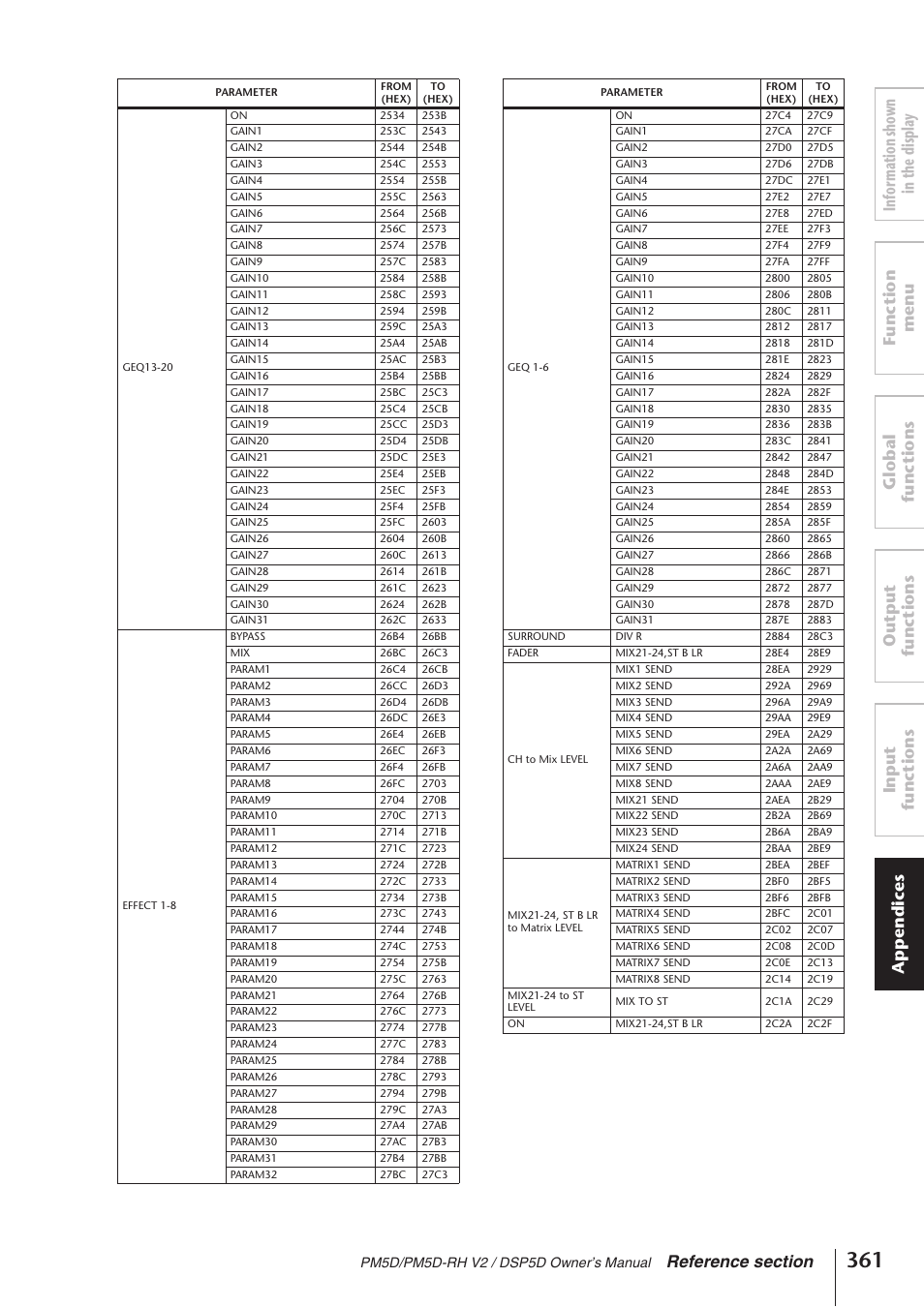 Yamaha DSP5D User Manual | Page 361 / 409