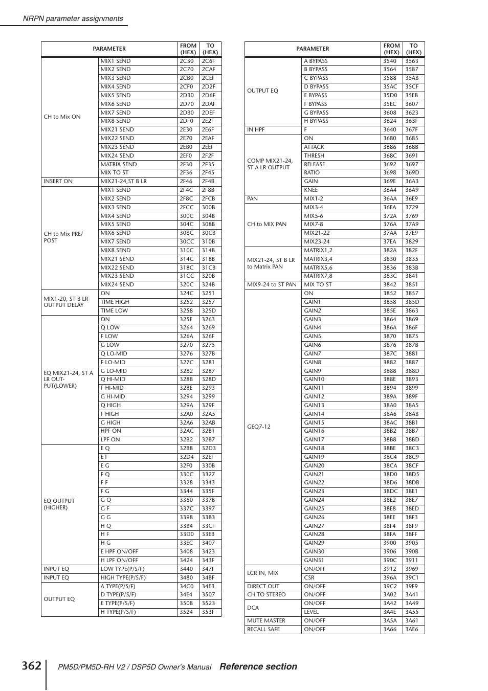 Yamaha DSP5D User Manual | Page 362 / 409