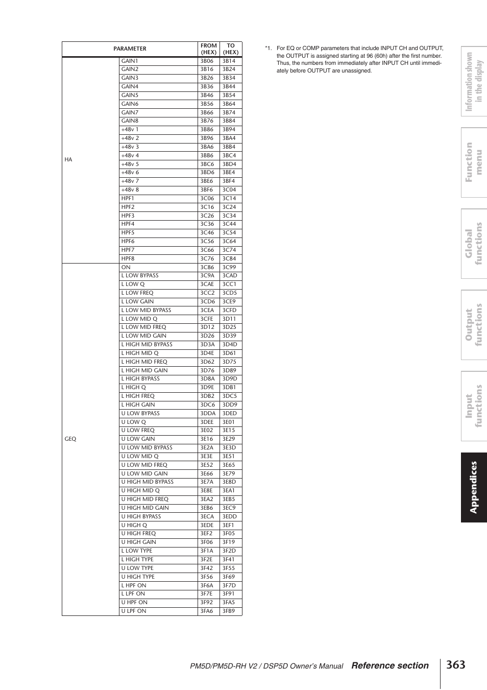 Yamaha DSP5D User Manual | Page 363 / 409