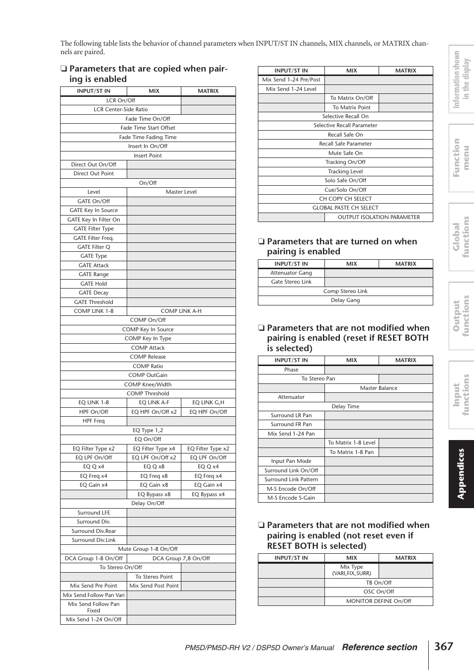 Yamaha DSP5D User Manual | Page 367 / 409