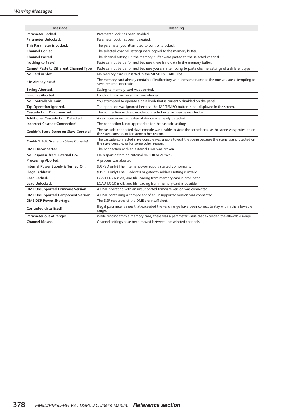 Yamaha DSP5D User Manual | Page 378 / 409