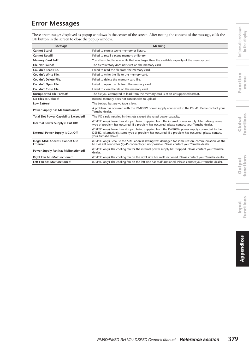Error messages | Yamaha DSP5D User Manual | Page 379 / 409