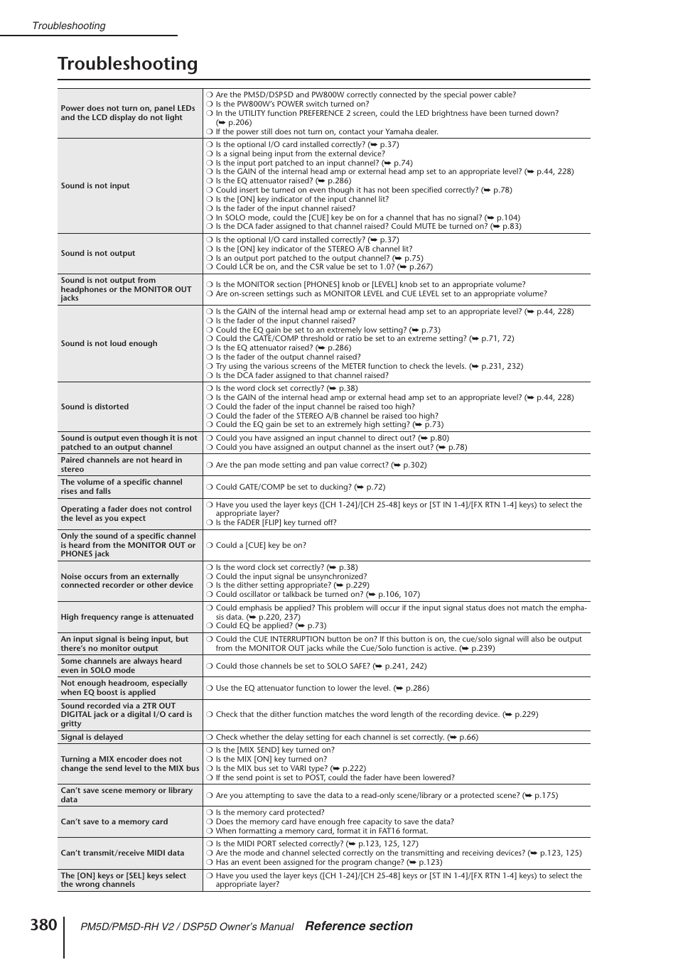 Troubleshooting | Yamaha DSP5D User Manual | Page 380 / 409