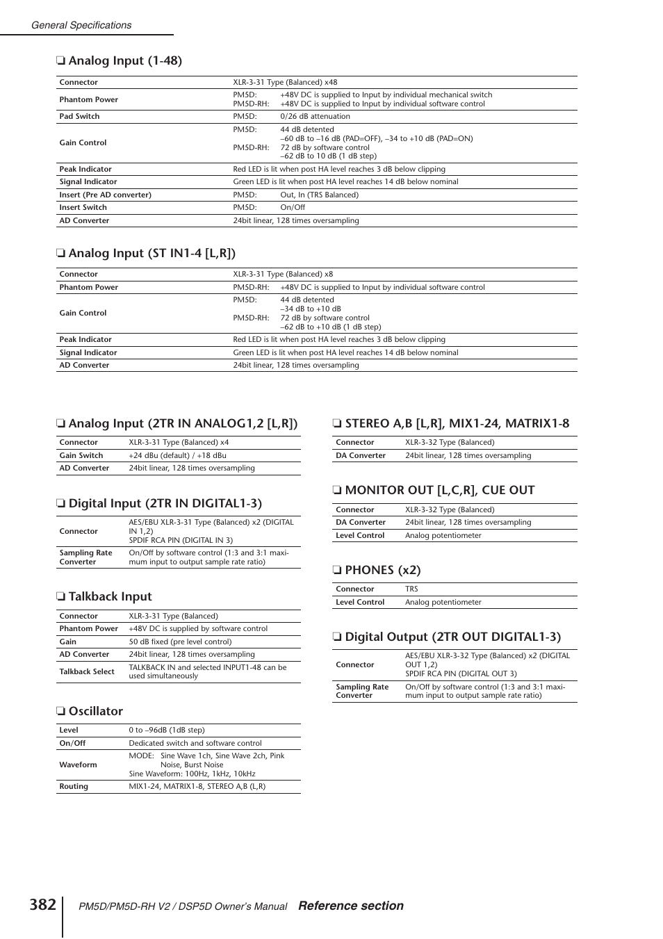 Yamaha DSP5D User Manual | Page 382 / 409