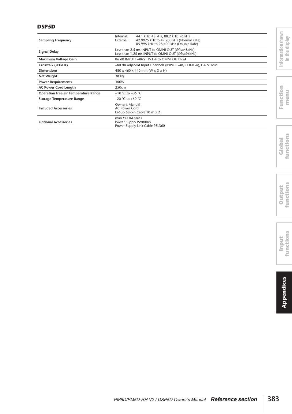 Dsp5d | Yamaha DSP5D User Manual | Page 383 / 409