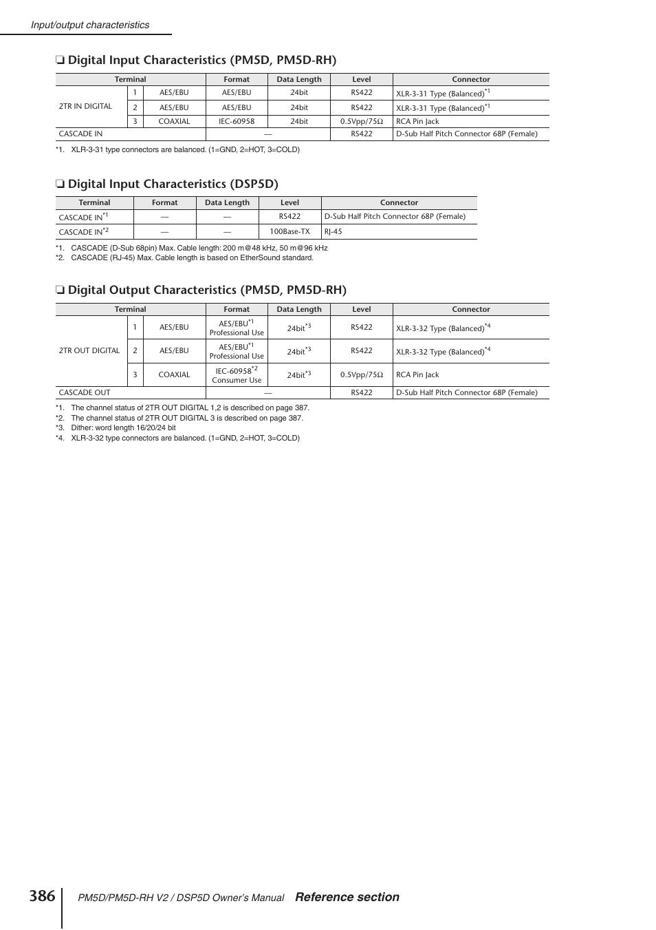 Digital output characteristics (pm5d, pm5d-rh) | Yamaha DSP5D User Manual | Page 386 / 409