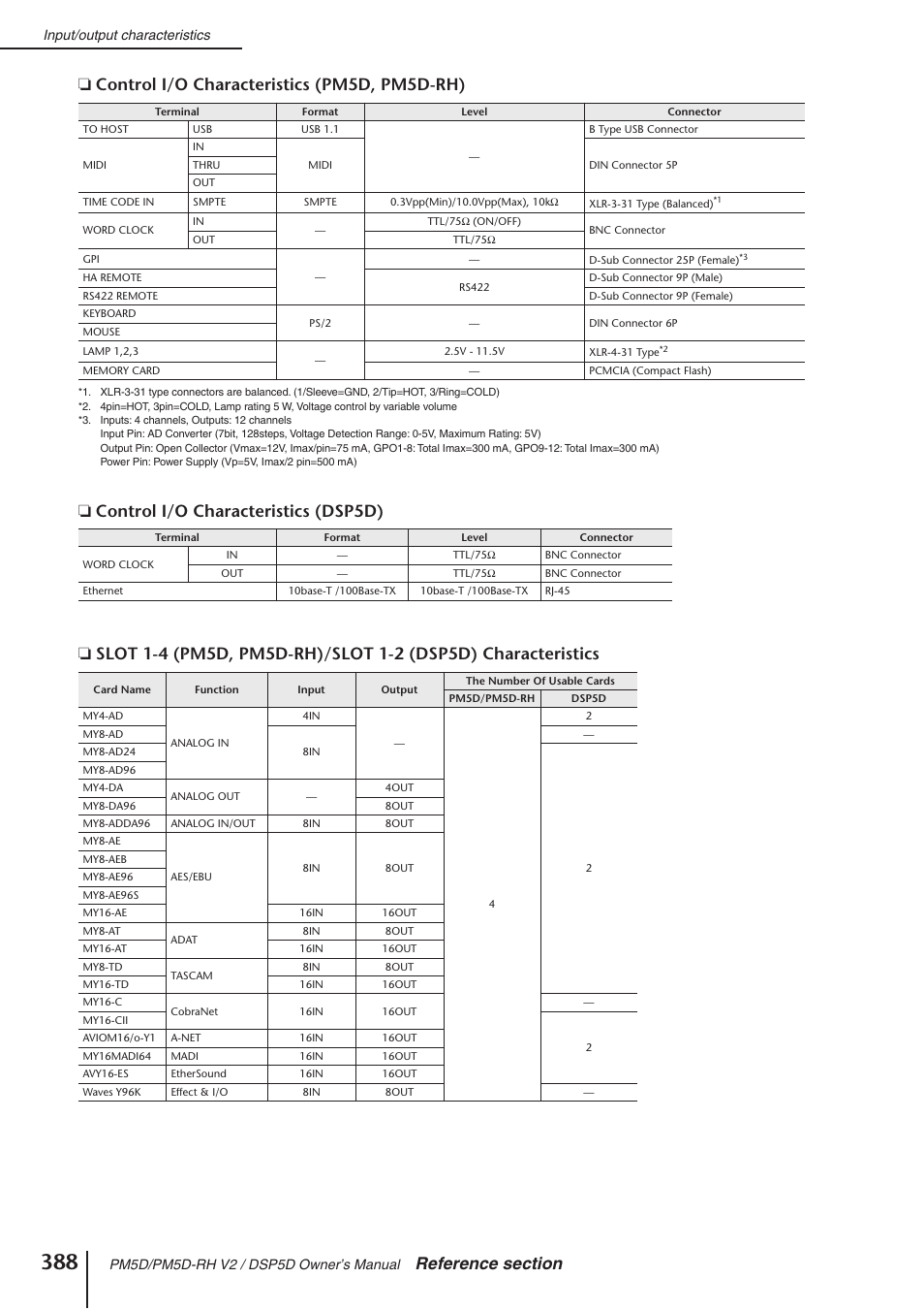 Yamaha DSP5D User Manual | Page 388 / 409