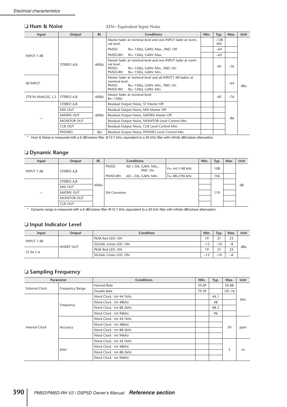 Dynamic range, Input indicator level ❏ sampling frequency, Ein= equivalent input noise | Yamaha DSP5D User Manual | Page 390 / 409