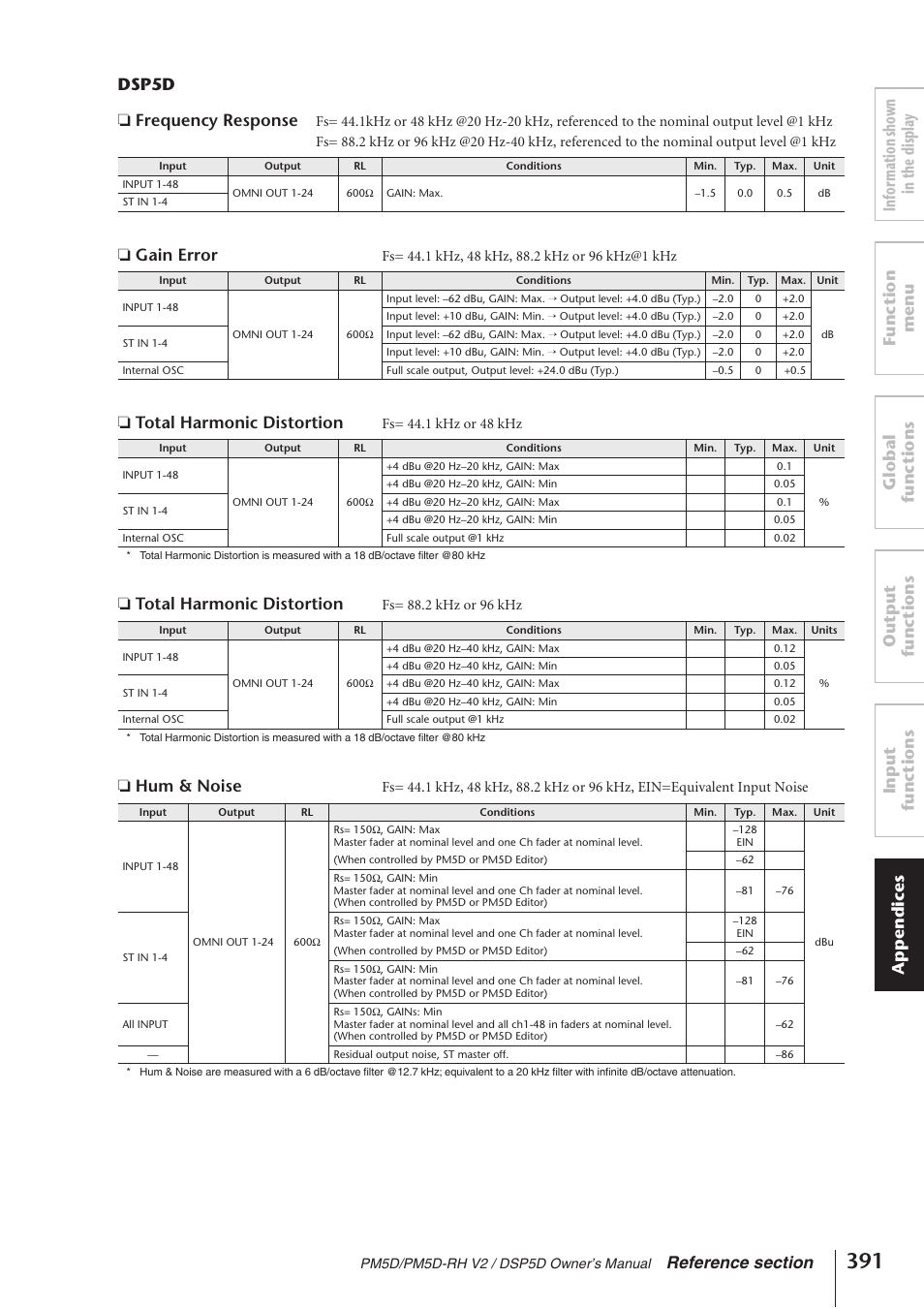 Dsp5d, Gain error, Total harmonic distortion | Hum & noise | Yamaha DSP5D User Manual | Page 391 / 409