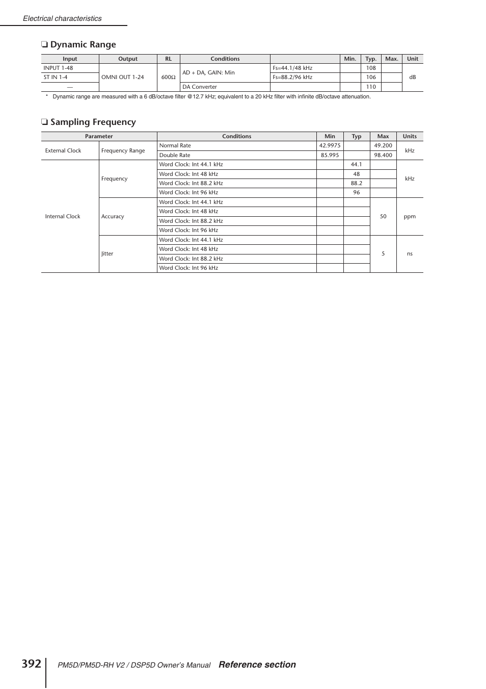 Sampling frequency | Yamaha DSP5D User Manual | Page 392 / 409