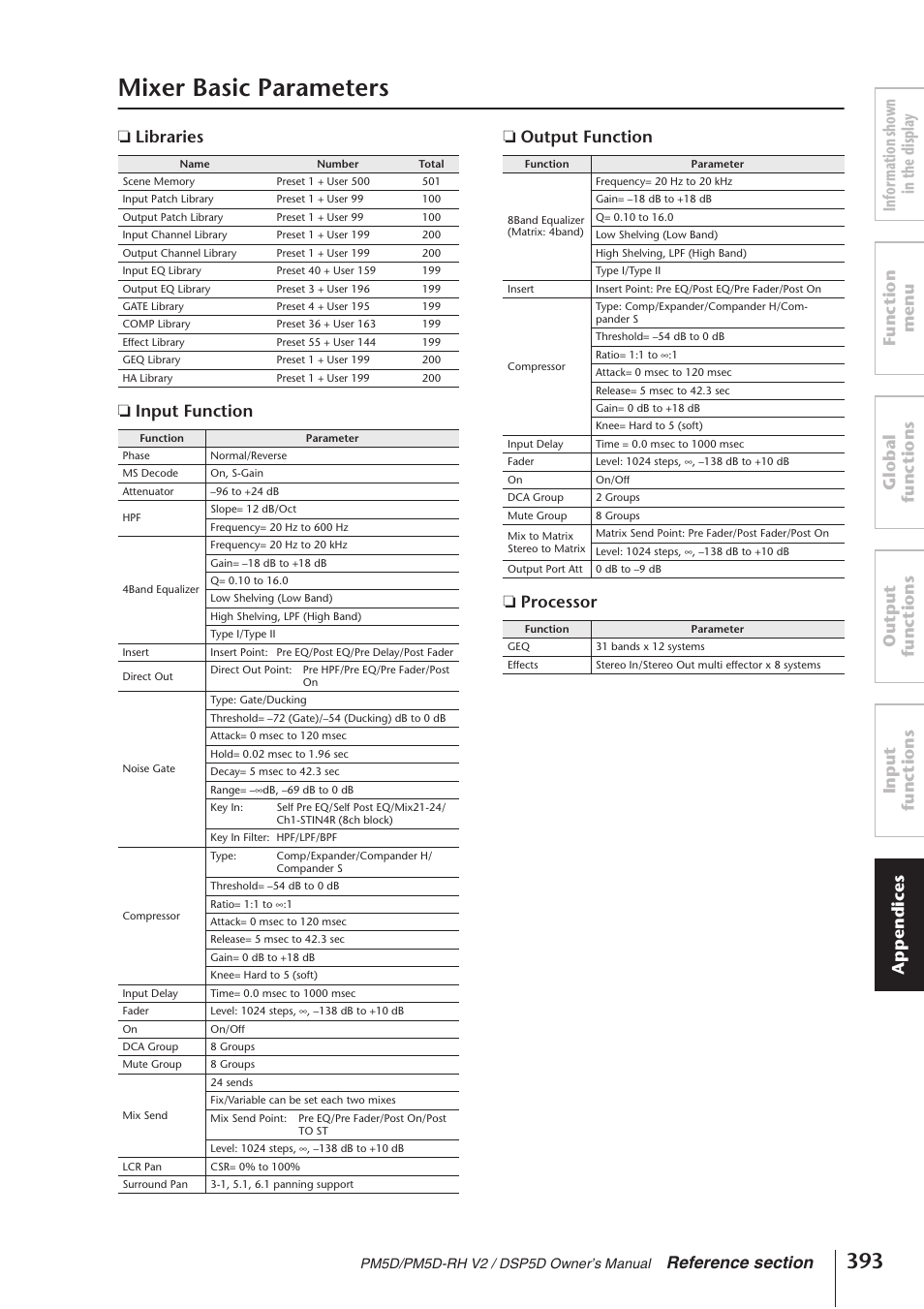 Other functions, Mixer basic parameters | Yamaha DSP5D User Manual | Page 393 / 409