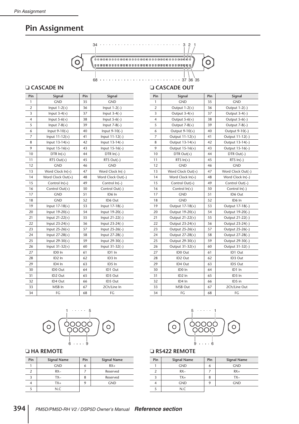 Pin assignment | Yamaha DSP5D User Manual | Page 394 / 409