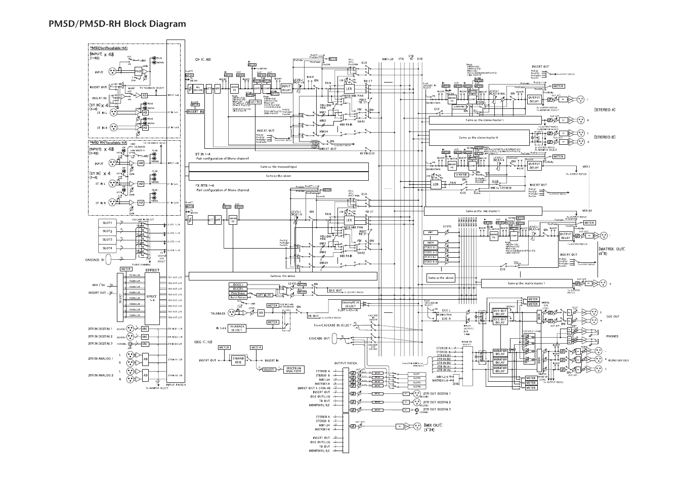 Pm5d/pm5d-rh block diagram, End of manual | Yamaha DSP5D User Manual | Page 403 / 409