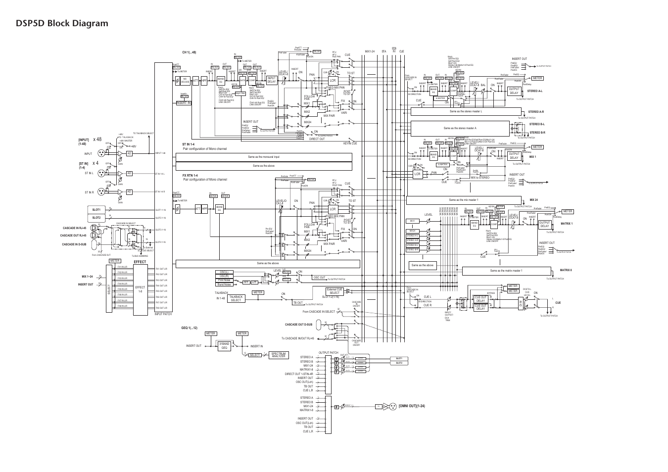 Dsp5d block diagram, X 48 | Yamaha DSP5D User Manual | Page 404 / 409