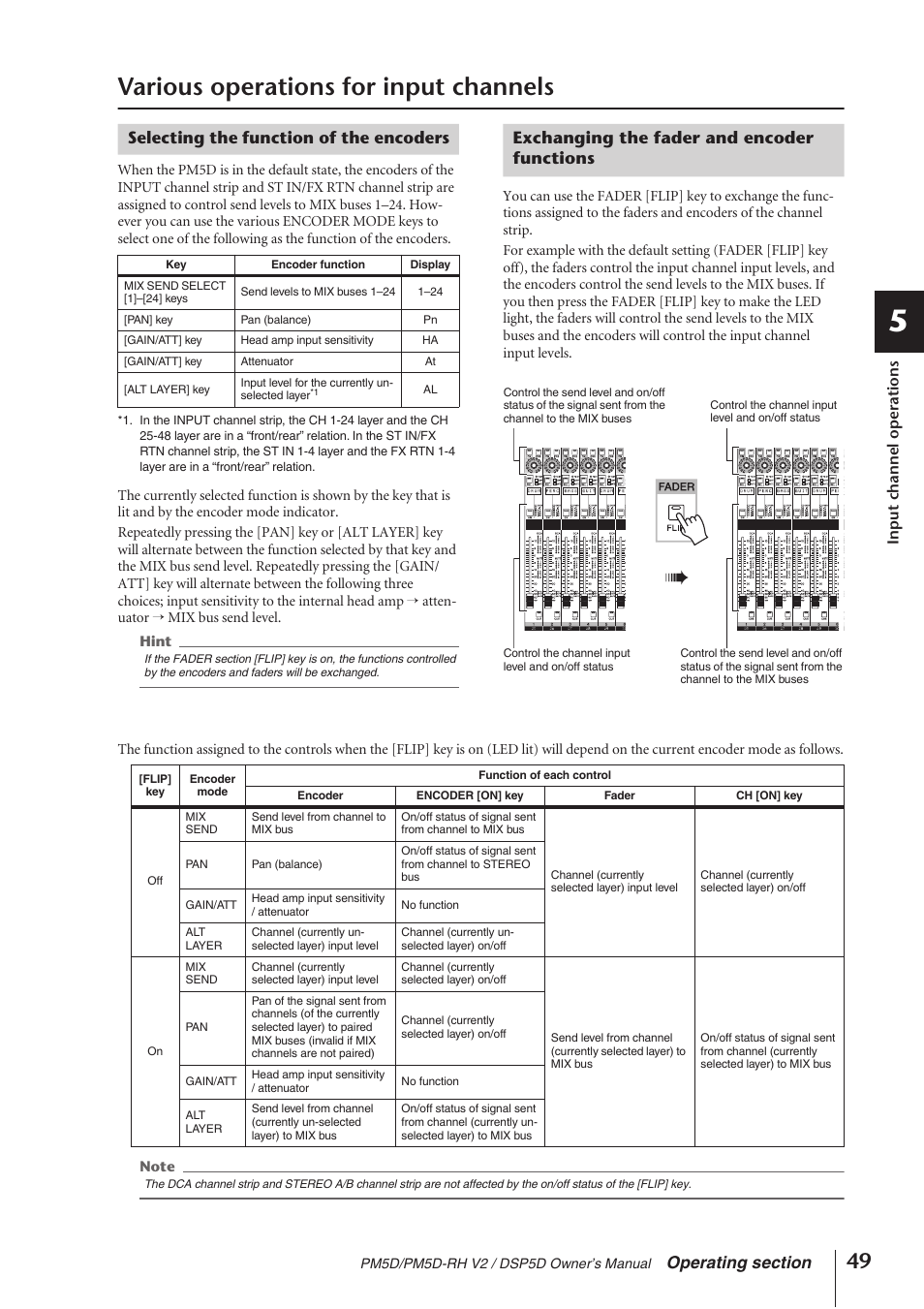 Various operations for input channels, Selecting the function of the encoders, Exchanging the fader and encoder functions | P.49) | Yamaha DSP5D User Manual | Page 49 / 409