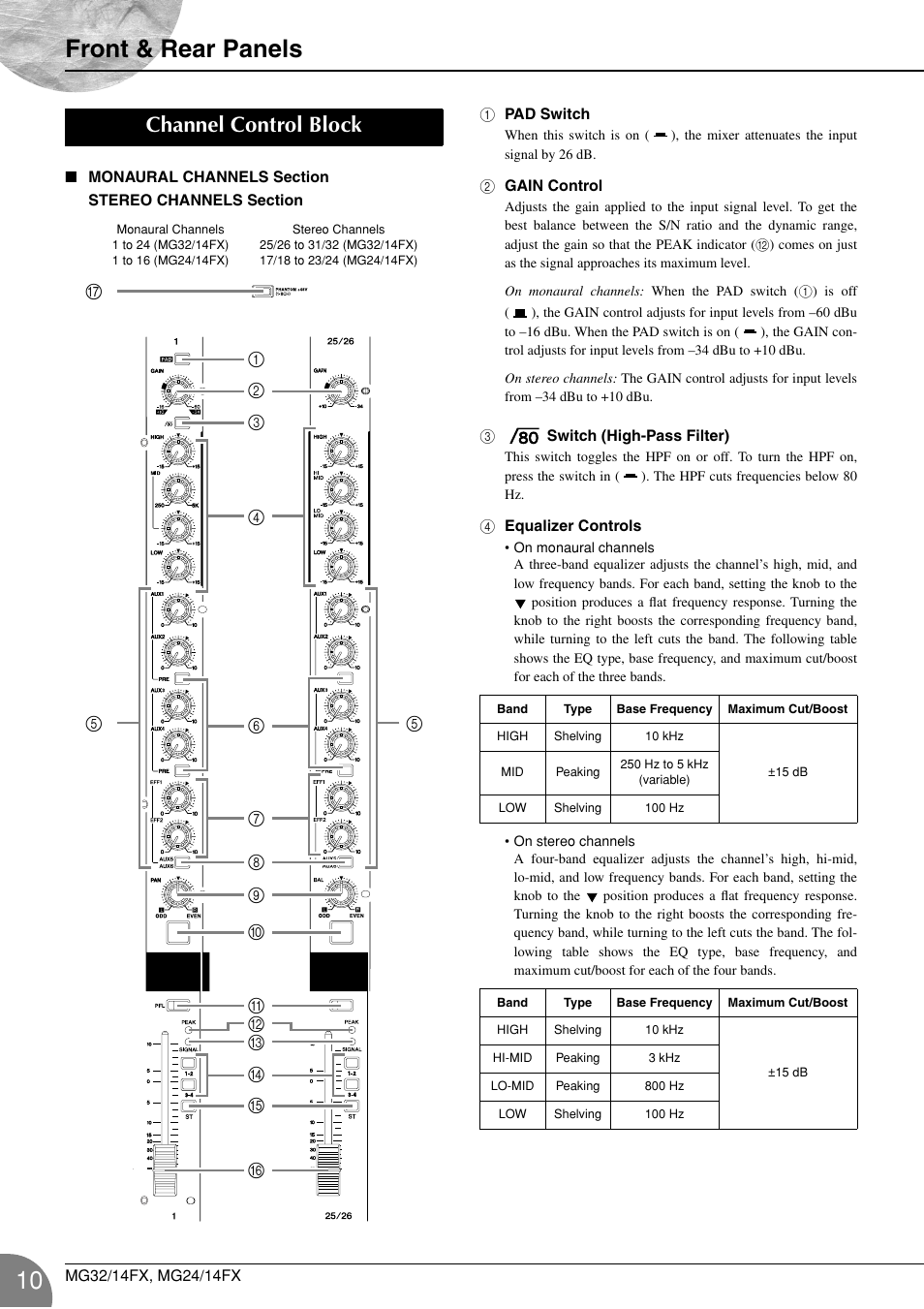 Channel control block, Ural channels section (p. 10), Stereo channels section (p. 10) | Front & rear panels | Yamaha WA66540 User Manual | Page 10 / 28
