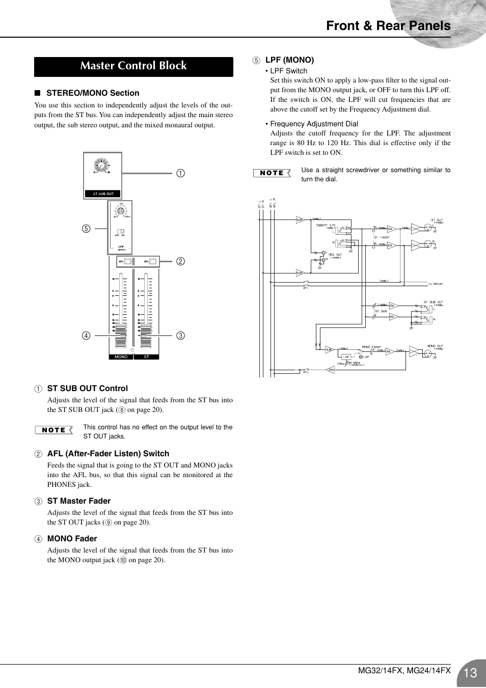 Master control block, Stereo/mono section (p. 13), Front & rear panels | Yamaha WA66540 User Manual | Page 13 / 28