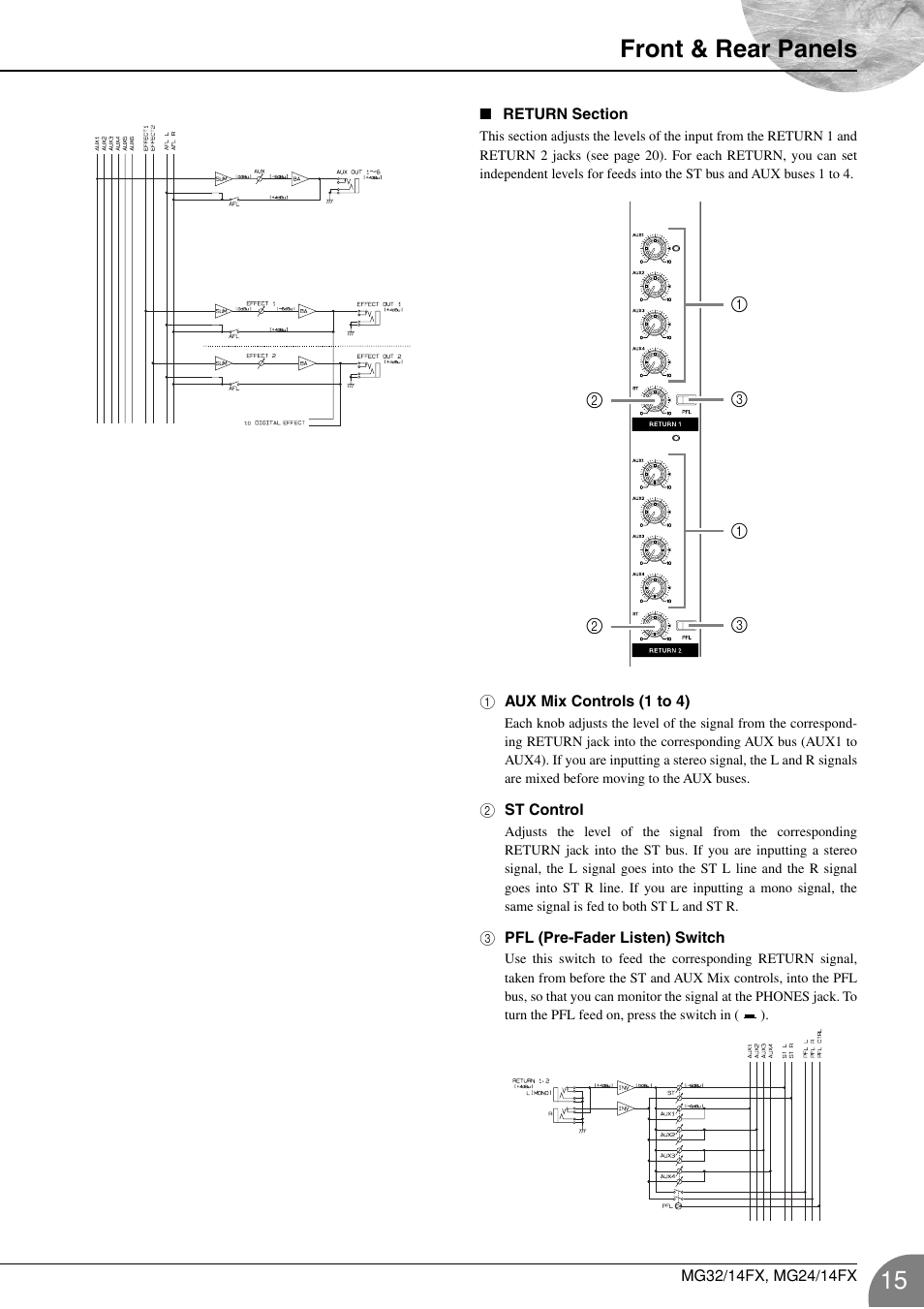 Return section (p. 15), Front & rear panels | Yamaha WA66540 User Manual | Page 15 / 28