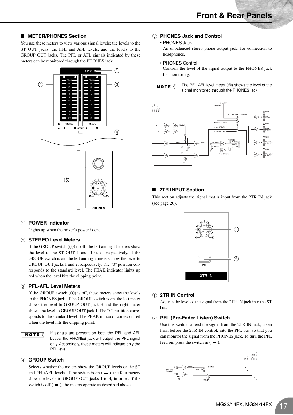 Meter/phones section (p. 17), 2tr input section (p. 17), Front & rear panels | Yamaha WA66540 User Manual | Page 17 / 28