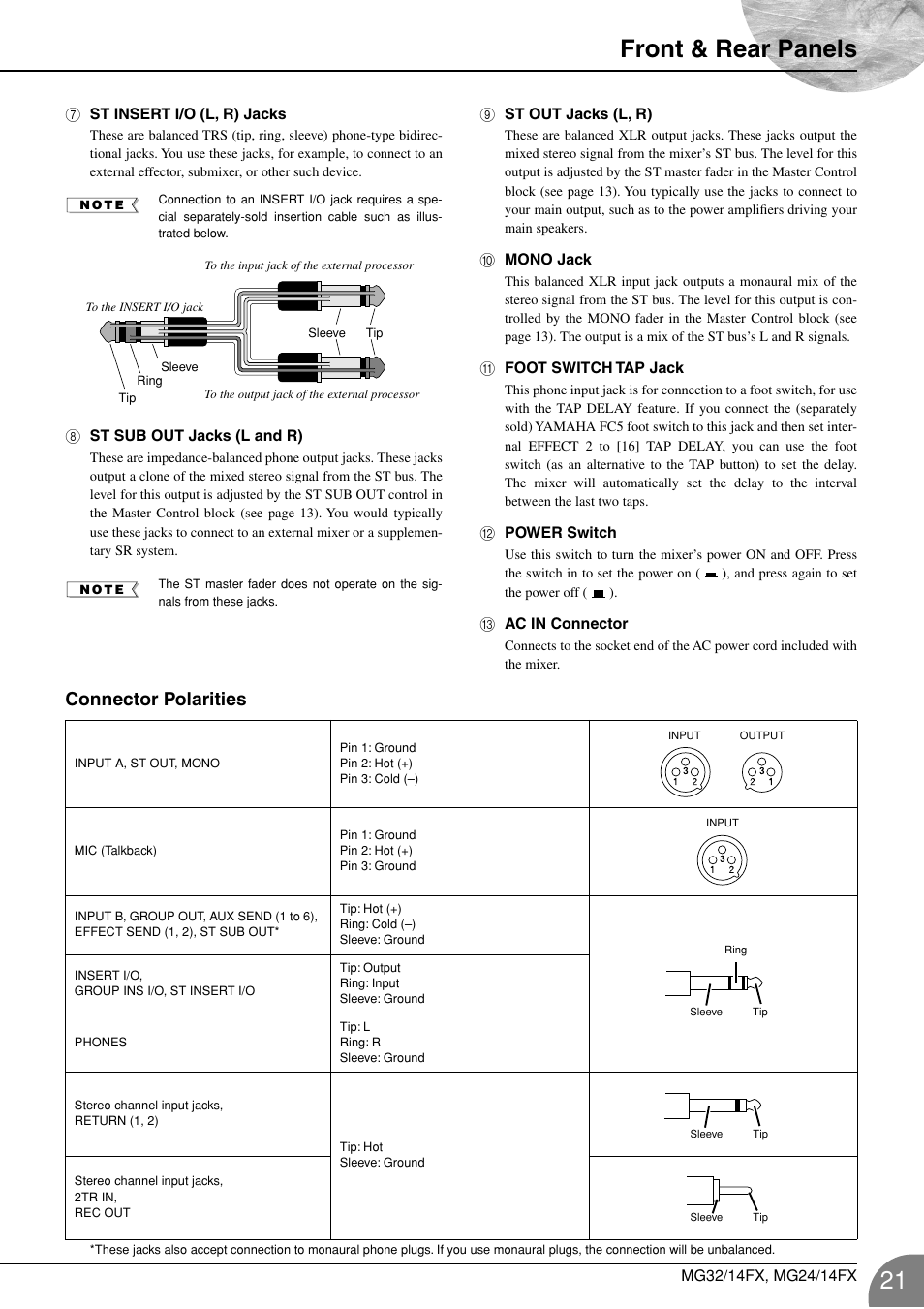 Front & rear panels, Connector polarities | Yamaha WA66540 User Manual | Page 21 / 28