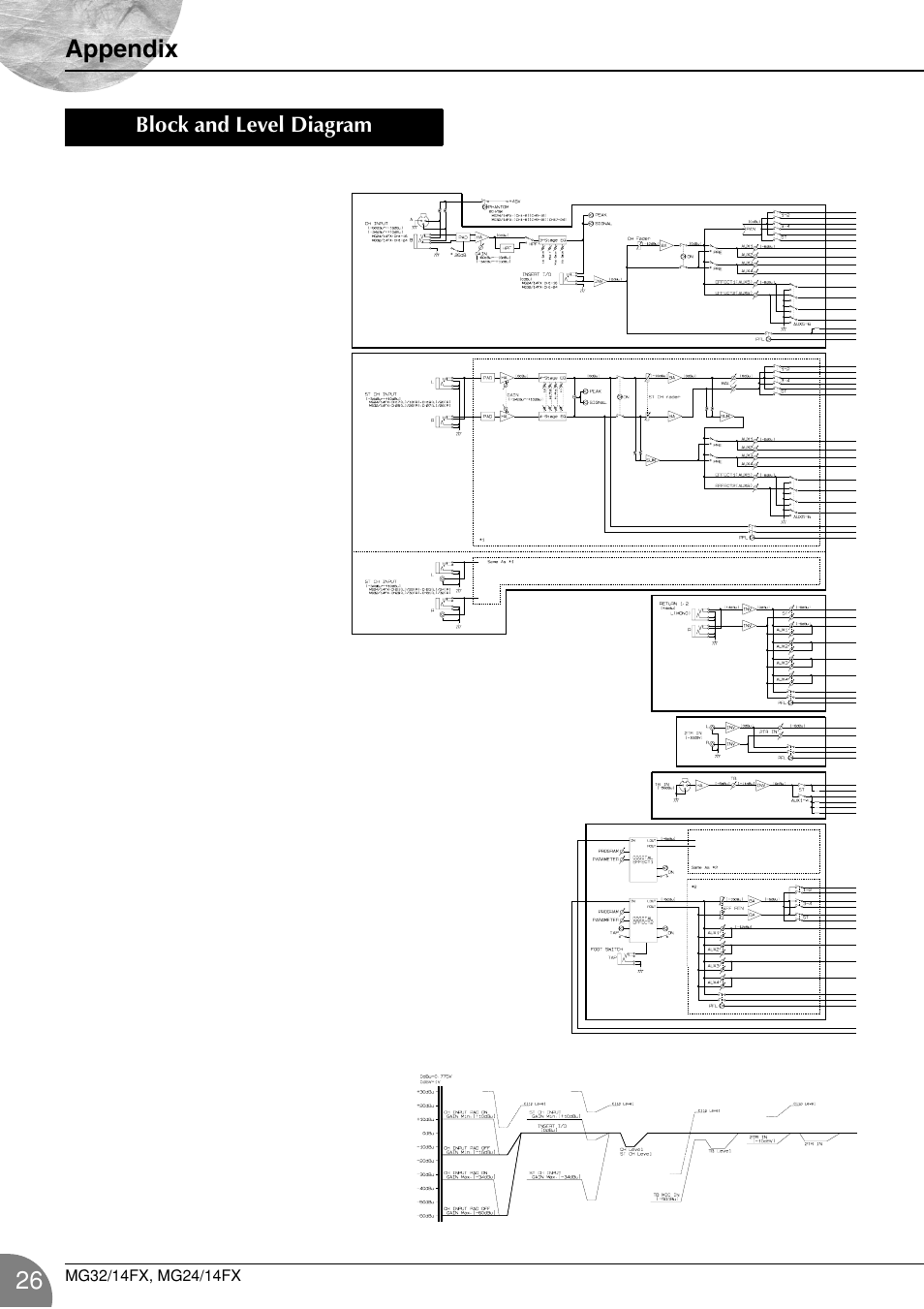 Block and level diagram | Yamaha WA66540 User Manual | Page 26 / 28