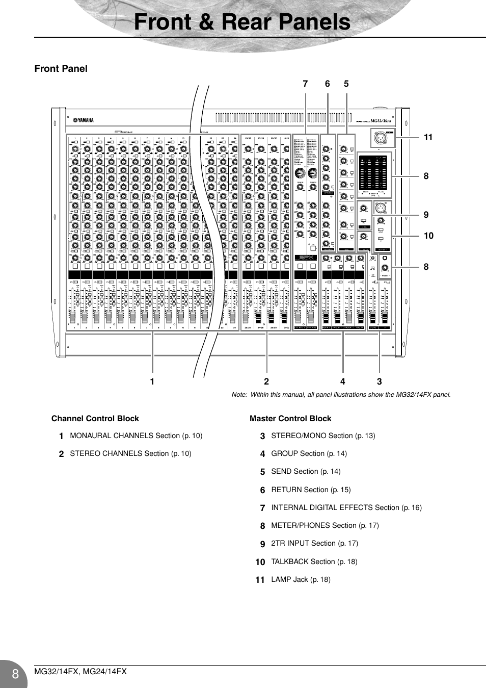 Front & rear panels | Yamaha WA66540 User Manual | Page 8 / 28