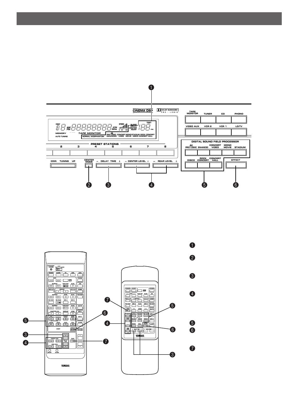 Using digital sound field processor (dsp), Front panel remote control transmitter, Selects a digital sound field program | U.s.a., canada and australia models, General model | Yamaha RX-V901 User Manual | Page 22 / 35