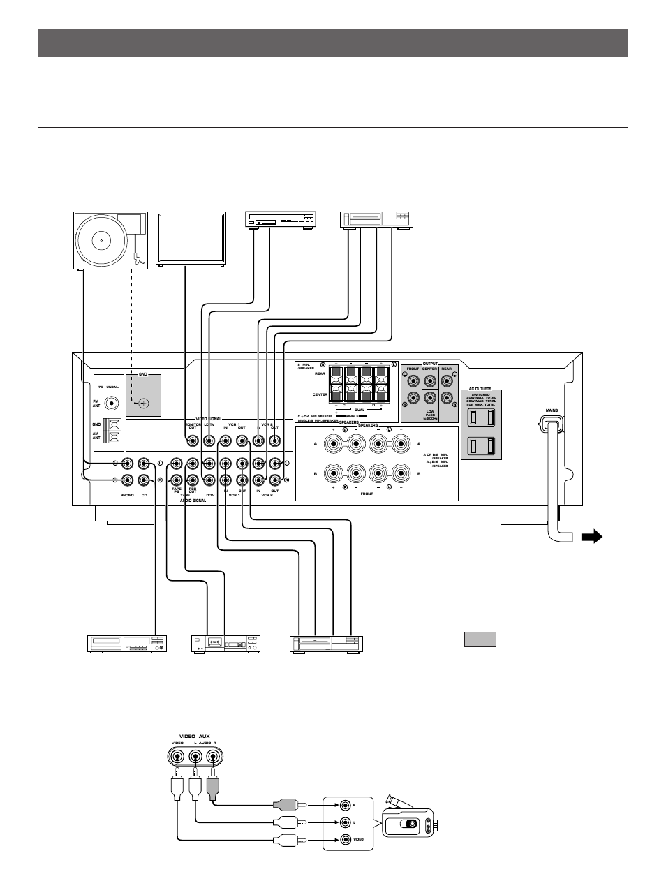 Connections, Connections with other components, Audio out r audio out l video out | Yamaha RX-V901 User Manual | Page 7 / 35