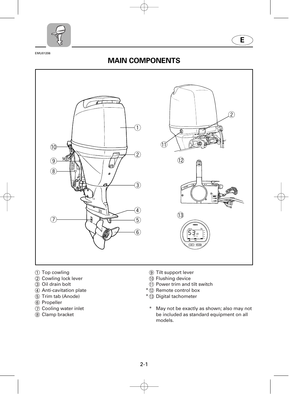 Main components | Yamaha F100A User Manual | Page 26 / 115