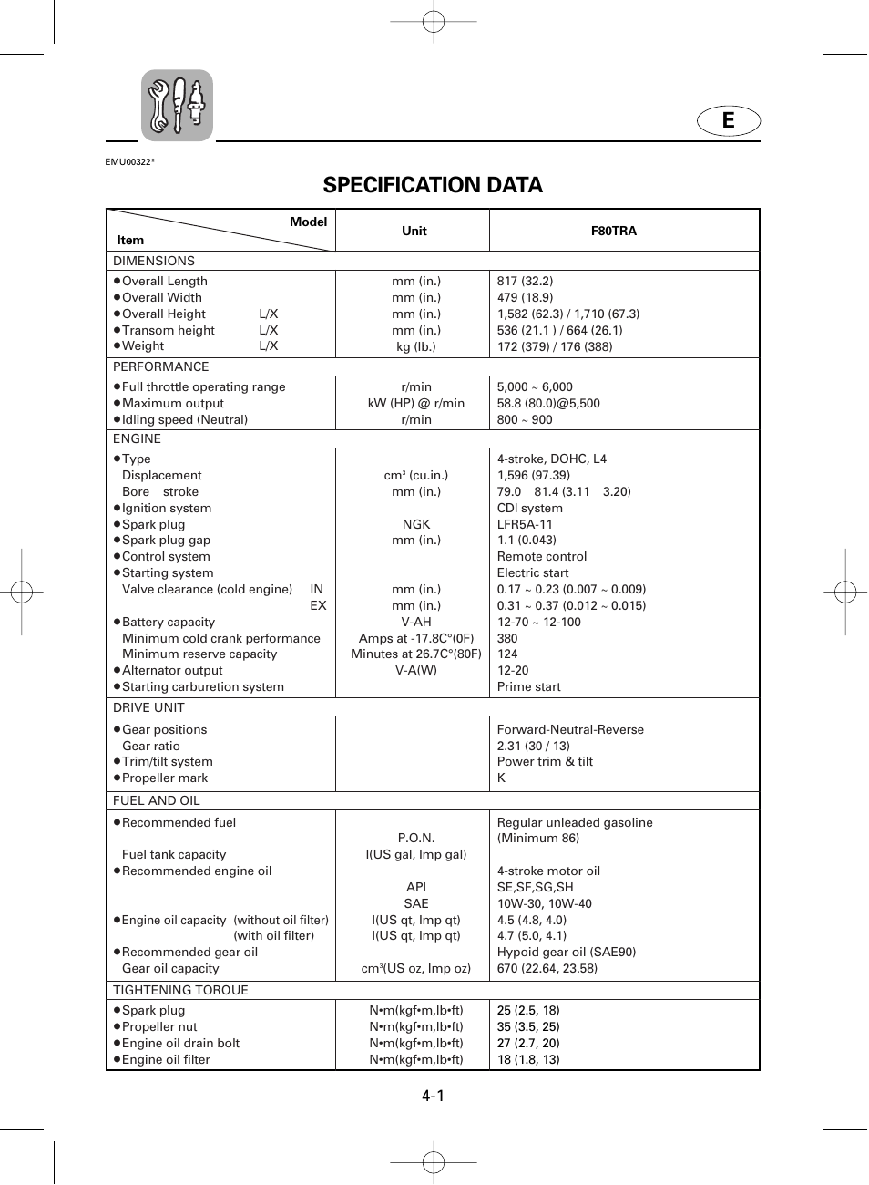 Specification data | Yamaha F100A User Manual | Page 60 / 115