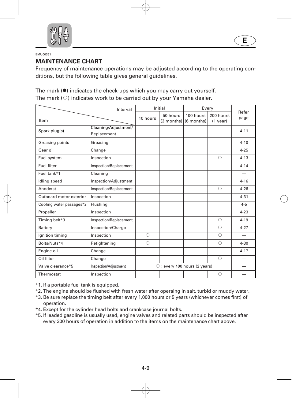 Maintenance chart | Yamaha F100A User Manual | Page 68 / 115