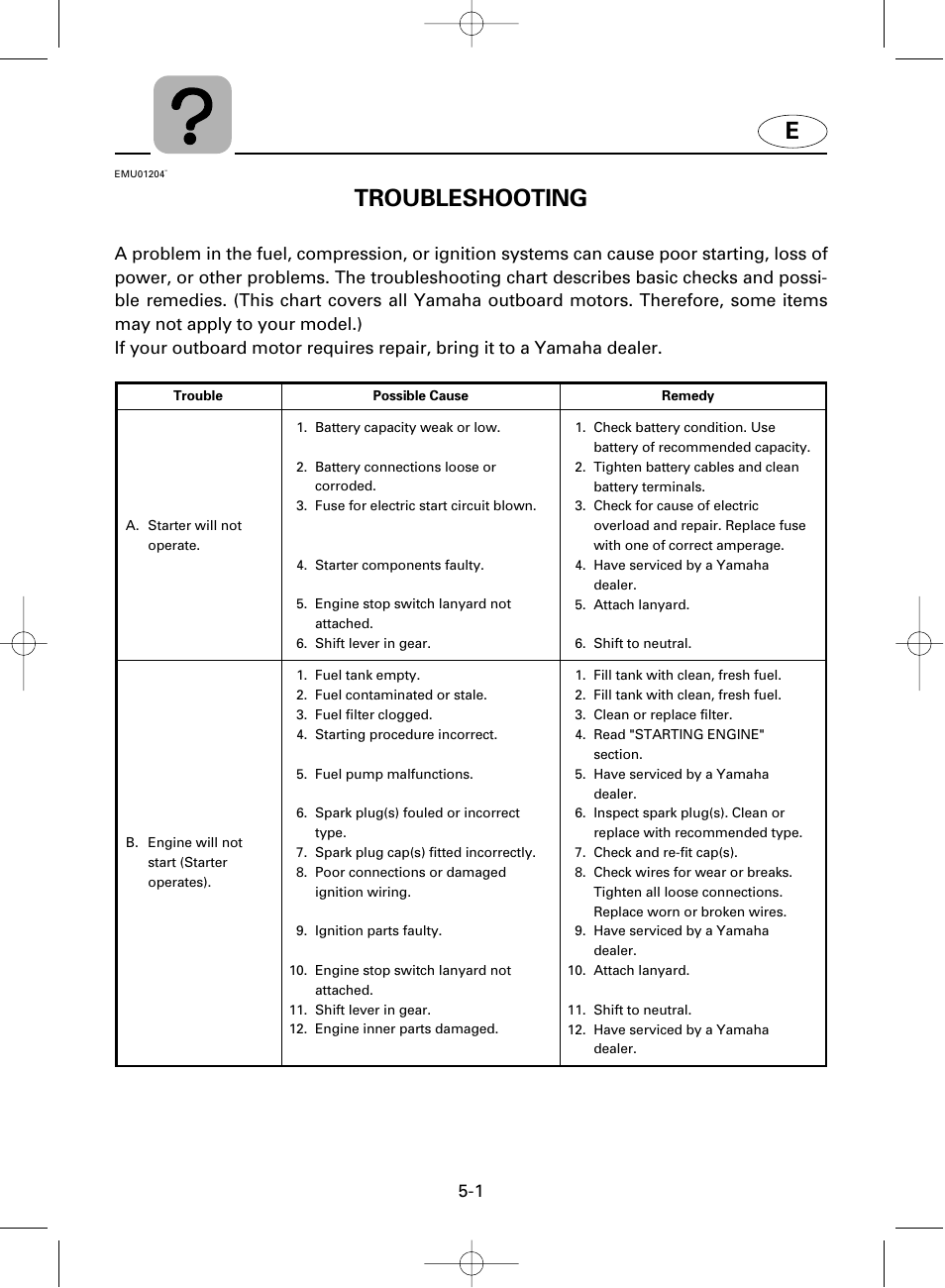 Troubleshooting | Yamaha F100A User Manual | Page 94 / 115