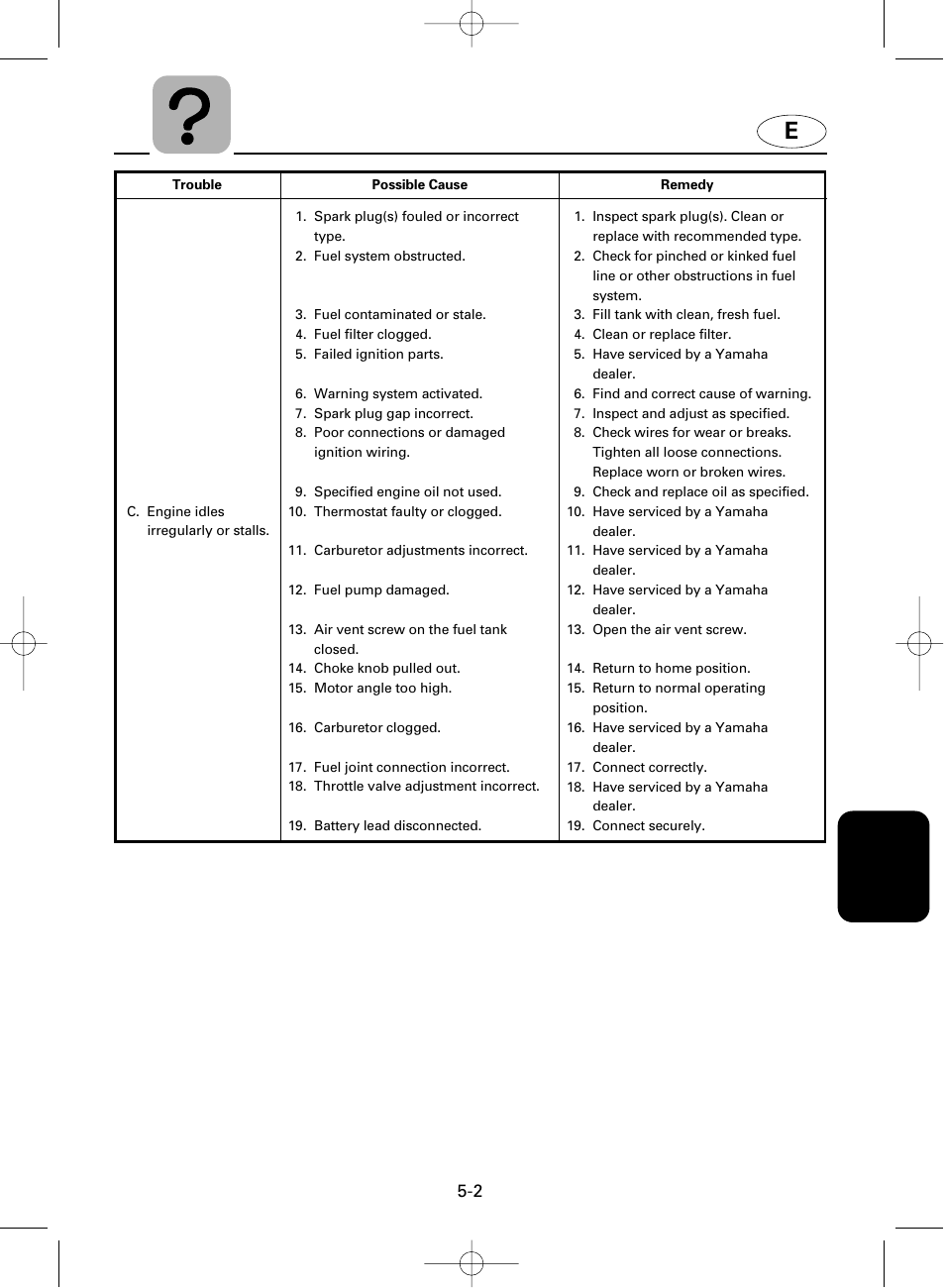 Yamaha F100A User Manual | Page 95 / 115