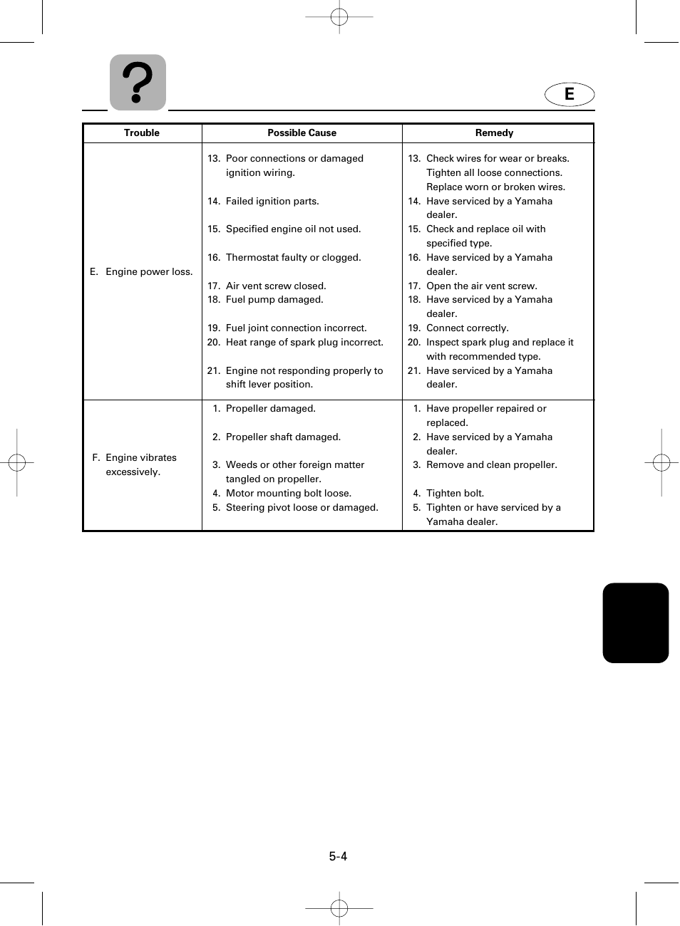 Yamaha F100A User Manual | Page 97 / 115