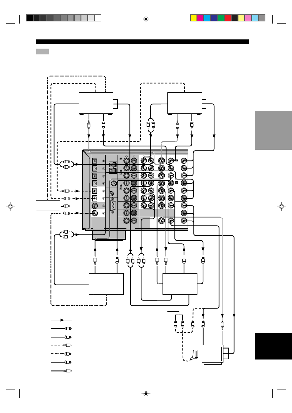 Connections, S video output, Component input component output component output | Yamaha RX-V1000RDS User Manual | Page 17 / 85