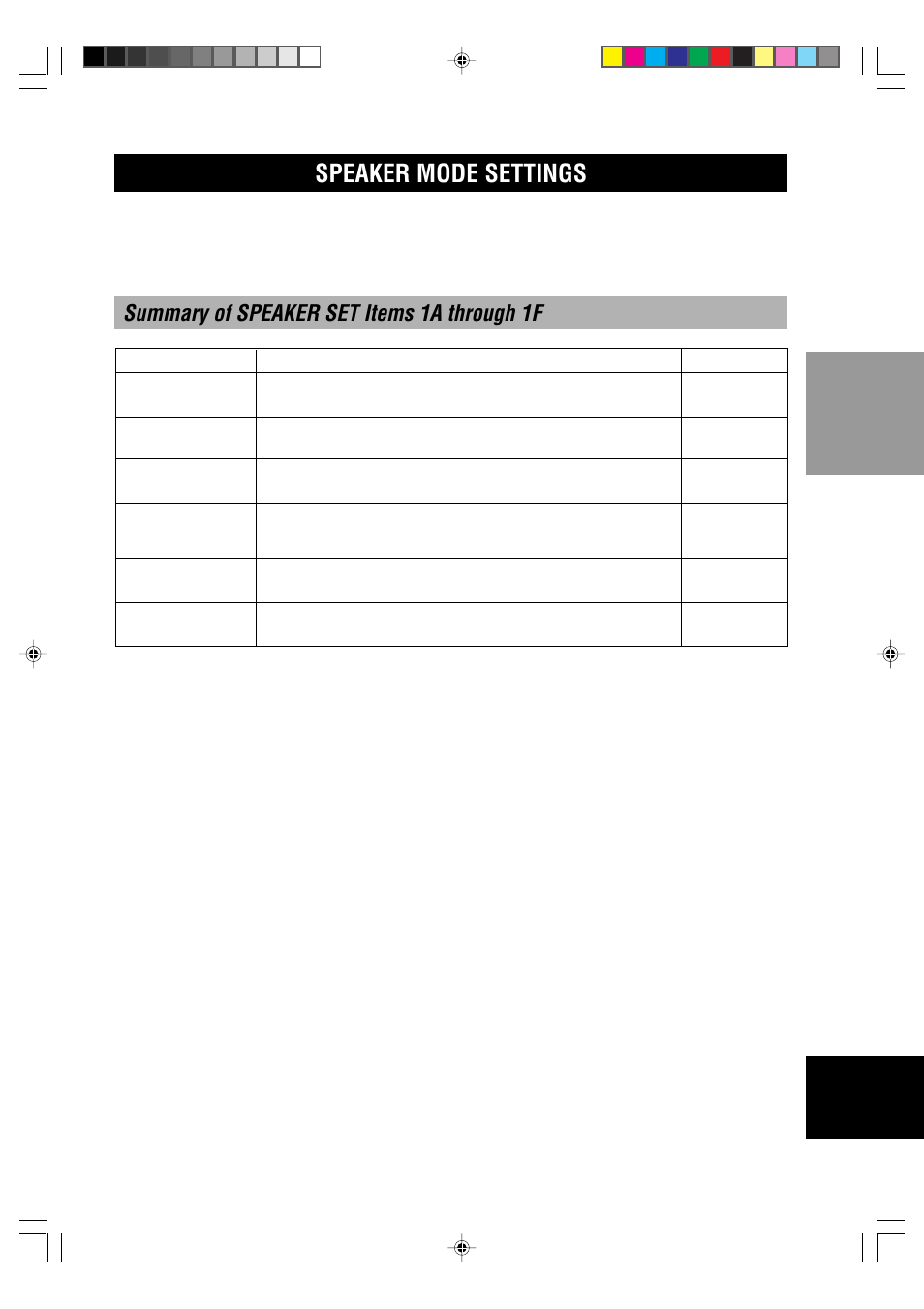 Speaker mode settings, Summary of speaker set items 1a through 1f | Yamaha RX-V1000RDS User Manual | Page 23 / 85