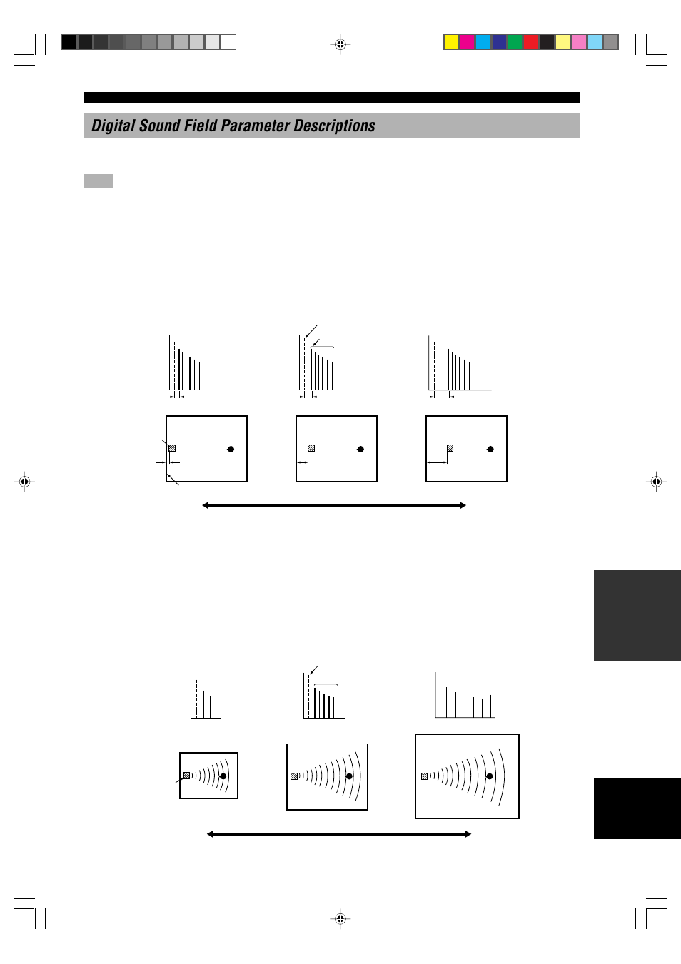 Digital sound field parameter descriptions | Yamaha RX-V1000RDS User Manual | Page 73 / 85