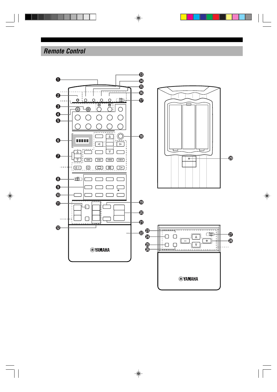 Remote control | Yamaha RX-V1000RDS User Manual | Page 8 / 85