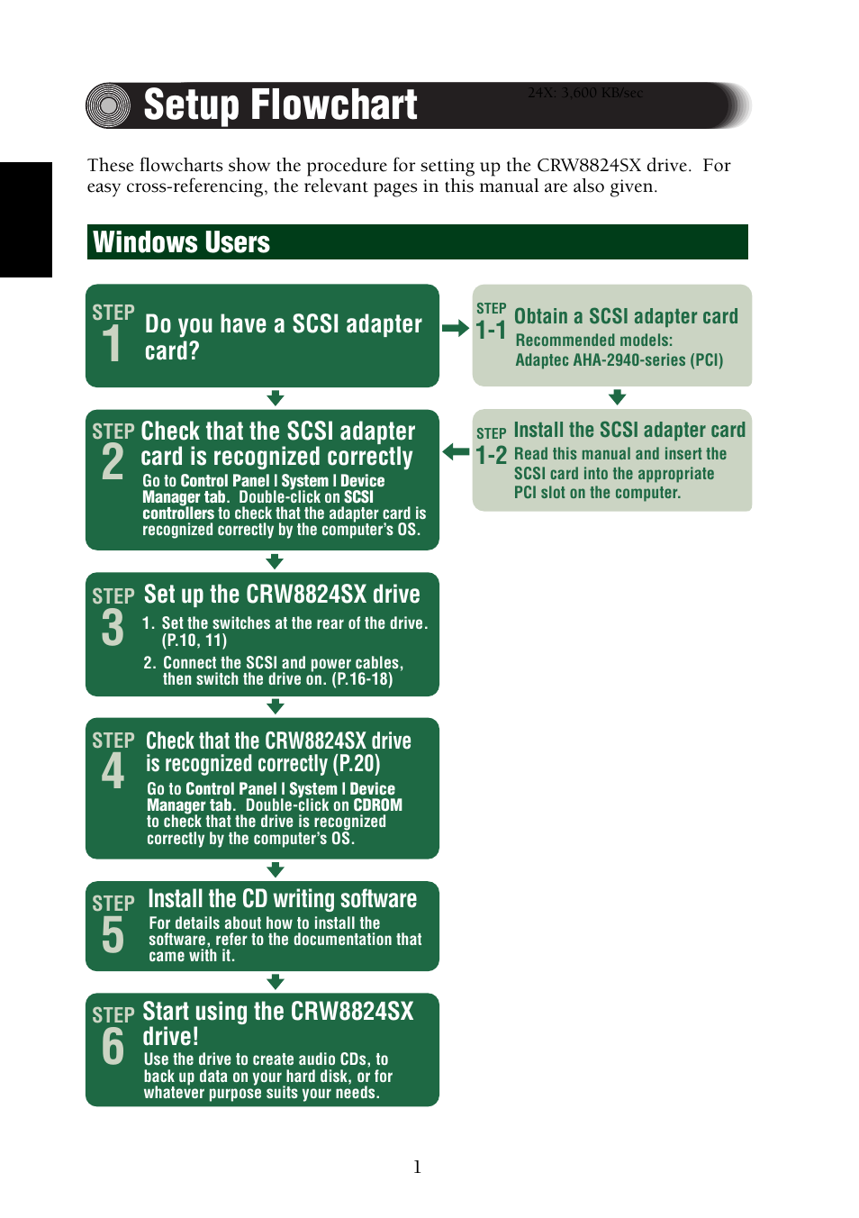 Setup flowchart, Windows users | Yamaha CRW8824SX Series User Manual | Page 10 / 46