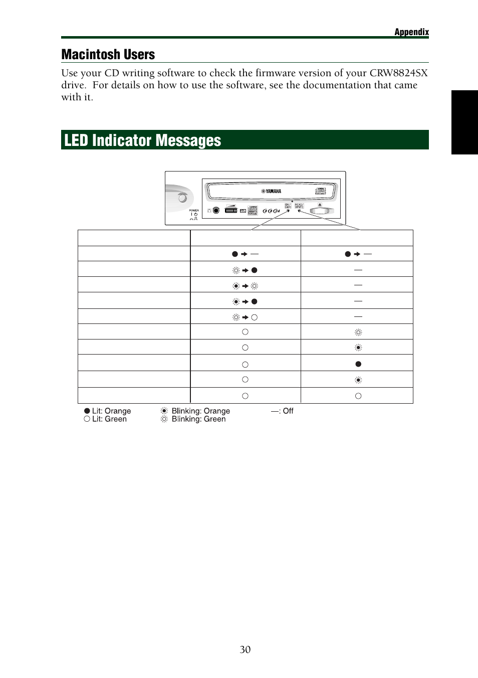Led indicator messages, Macintosh users | Yamaha CRW8824SX Series User Manual | Page 39 / 46