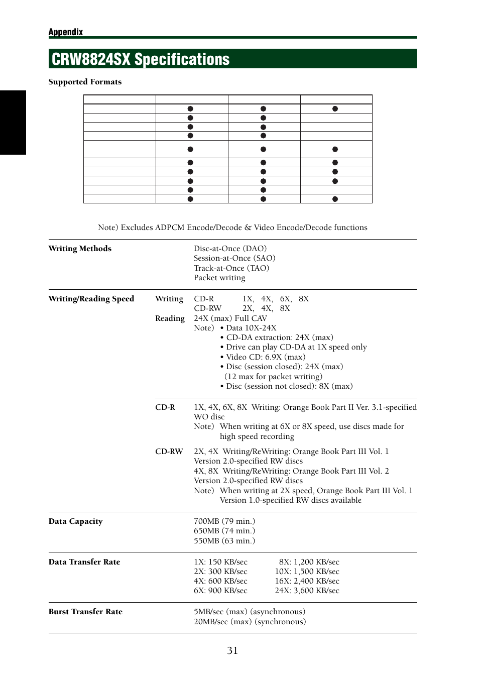 Crw8824sx specifications | Yamaha CRW8824SX Series User Manual | Page 40 / 46